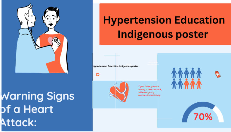 Hypertension Education Indigenous poster